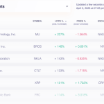 HypeIndex