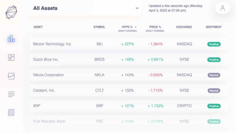 HypeIndex