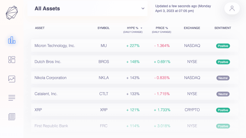 HypeIndex