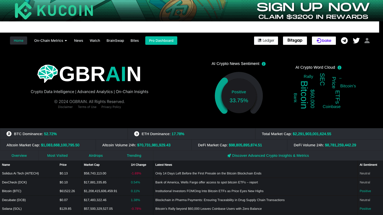 OGBRAIN